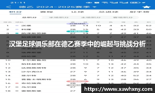 汉堡足球俱乐部在德乙赛季中的崛起与挑战分析