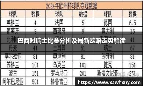 巴西对瑞士比赛分析及最新欧赔走势解读