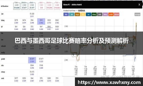 巴西与墨西哥足球比赛赔率分析及预测解析